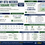 how many btu needed for 400 square feet