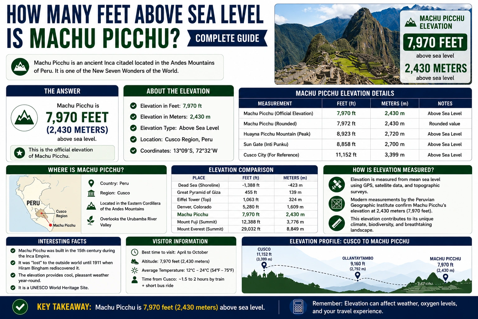 how many feet above sea level is machu picchu