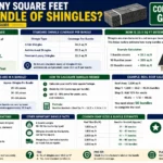 how many square feet per bundle of shingles