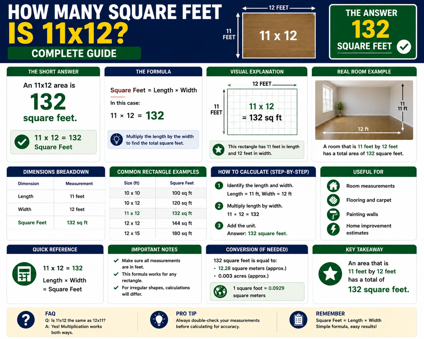 how many square feet is 11x12