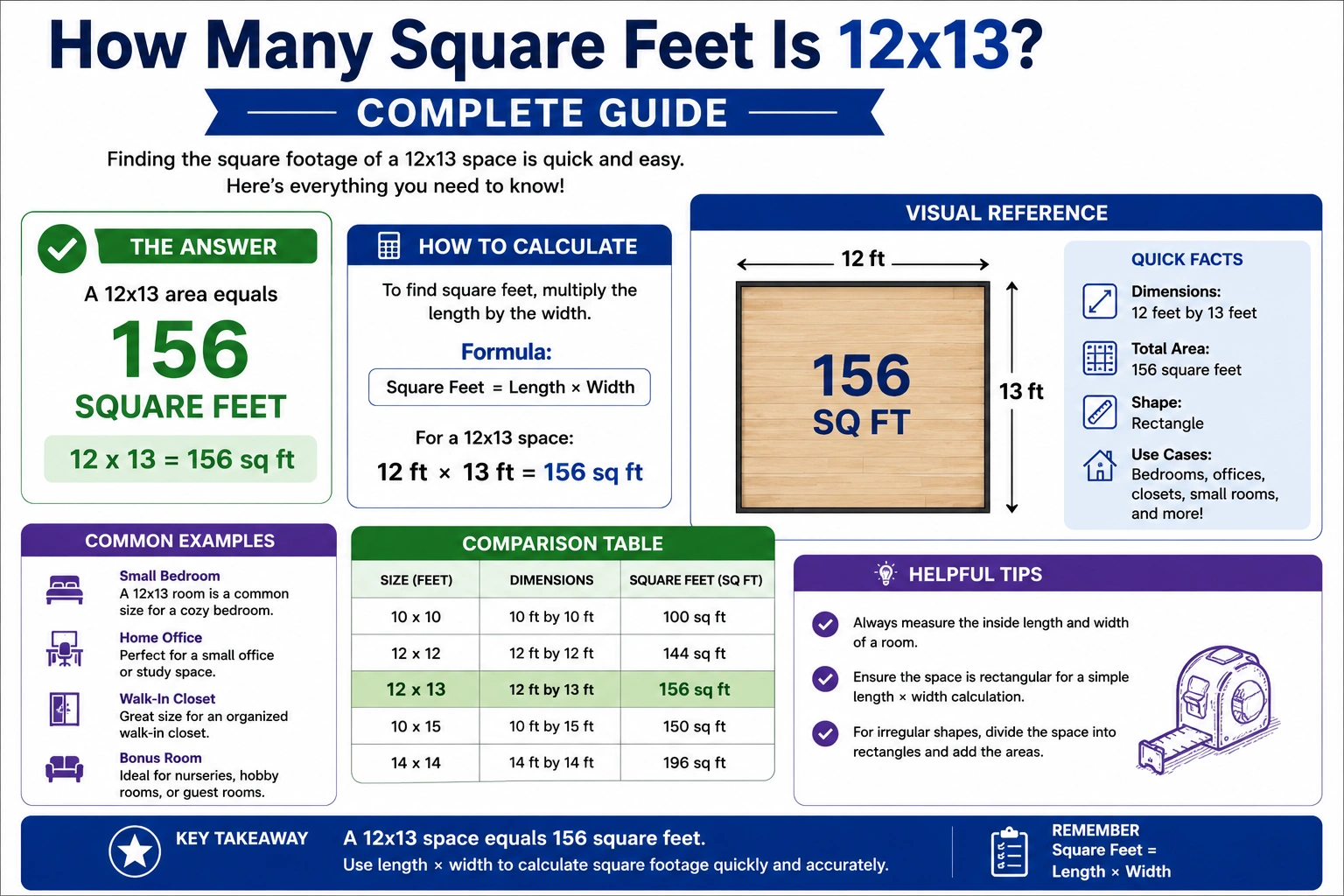 how many square feet is 12x13