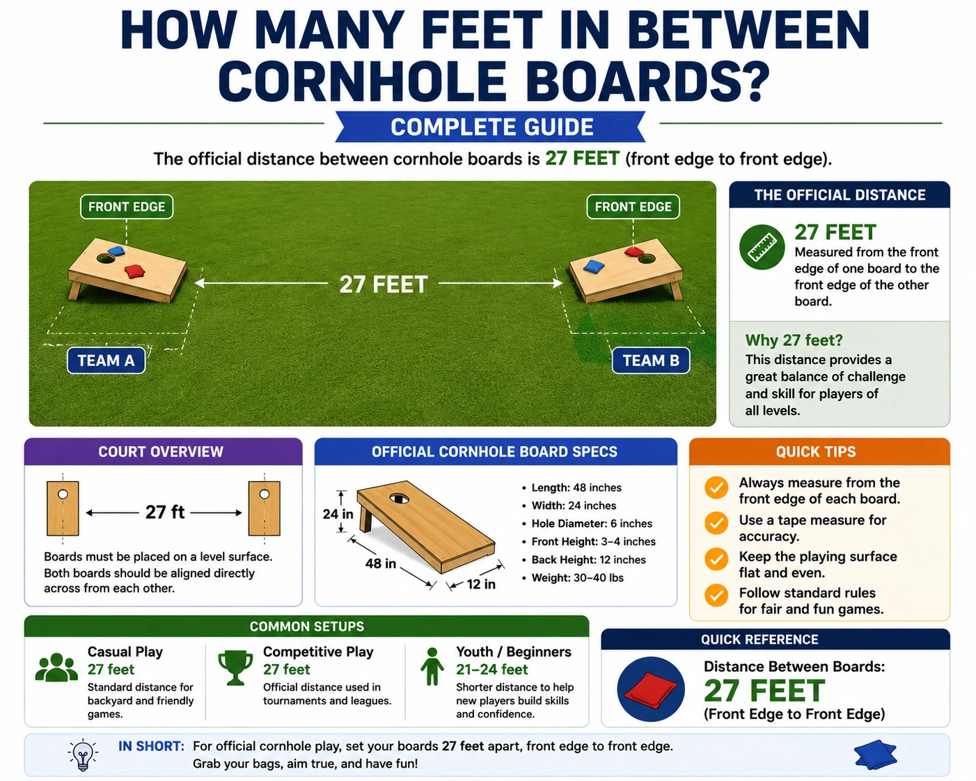 how many feet in between cornhole boards