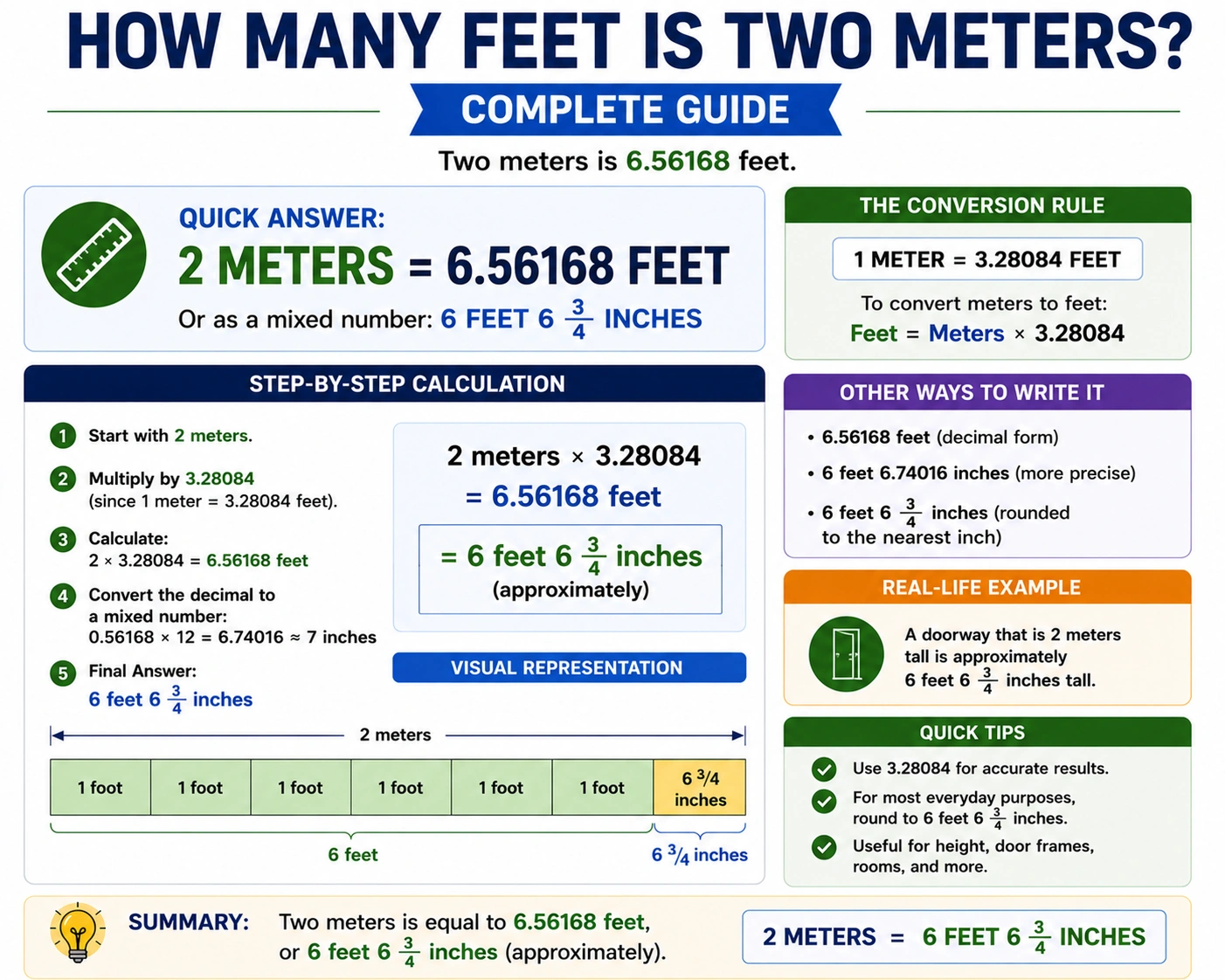 how many feet is two meters