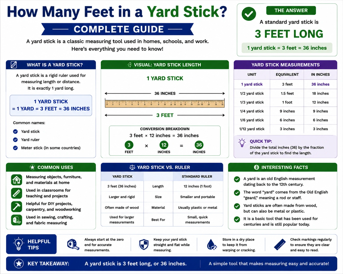 how many feet in a yard stick