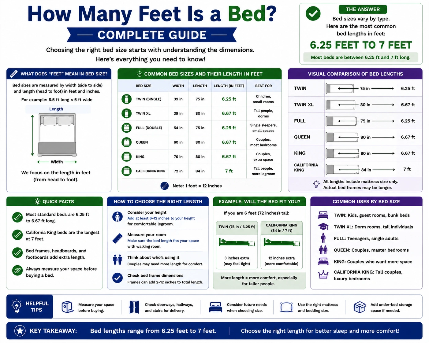 how many feet is a bed