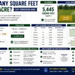 how many square feet in 1/8 acre