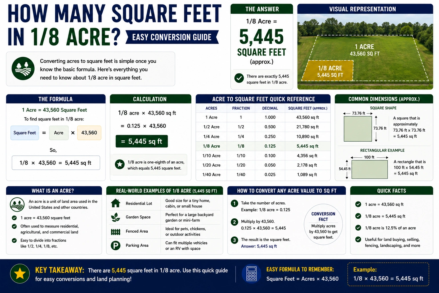 how many square feet in 1/8 acre
