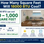how many square feet will 18000 btu cool