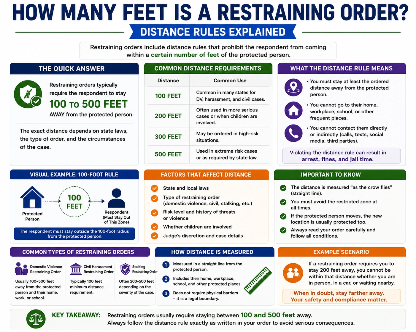 how many feet is a restraining order