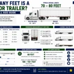 how many feet is a tractor trailer