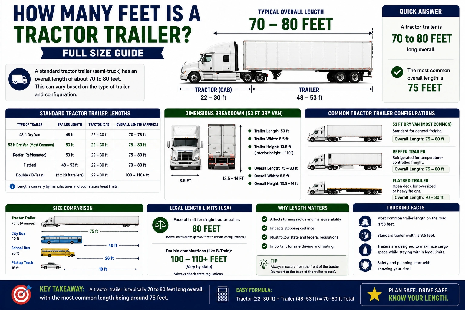 how many feet is a tractor trailer