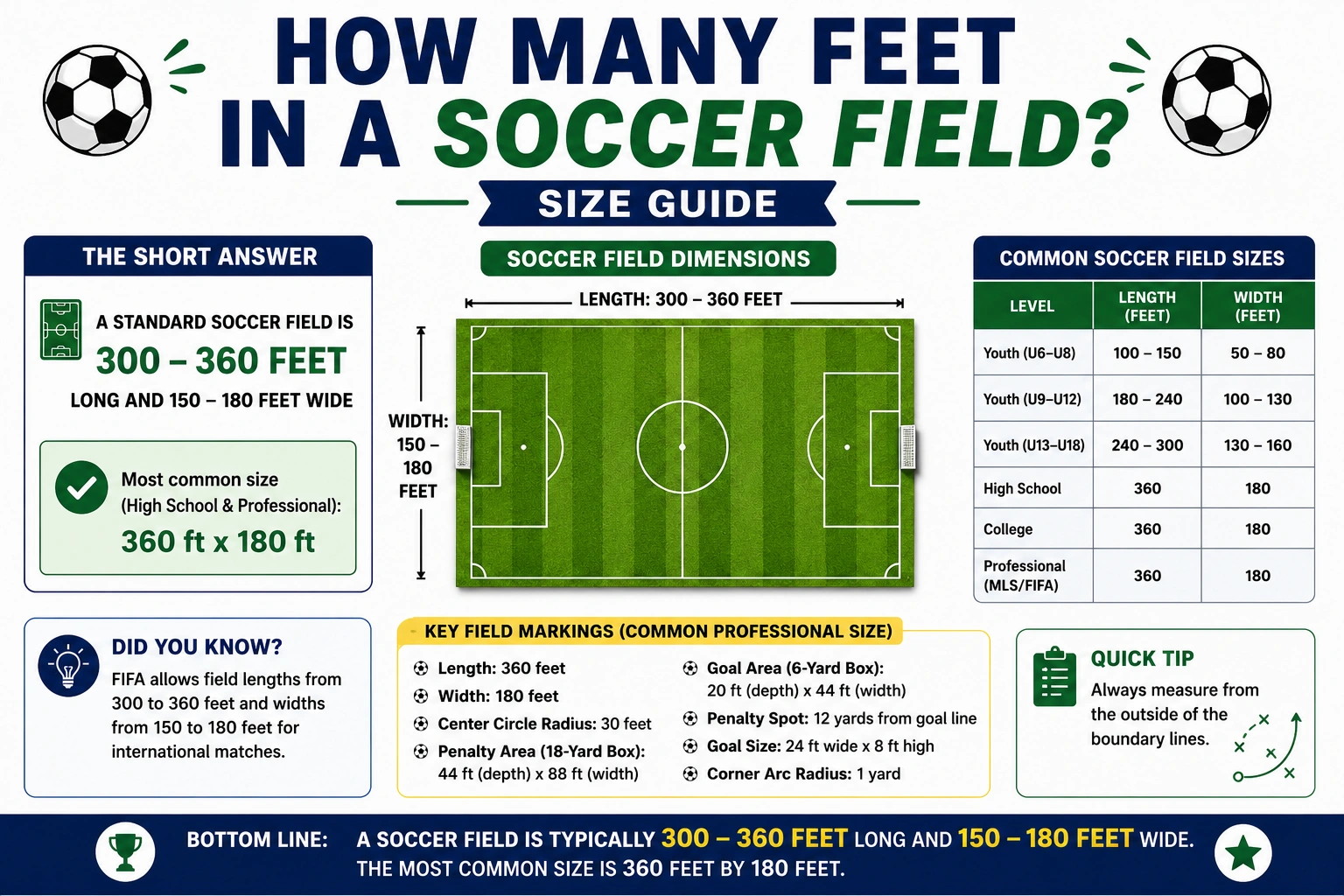 how many feet in a soccer field