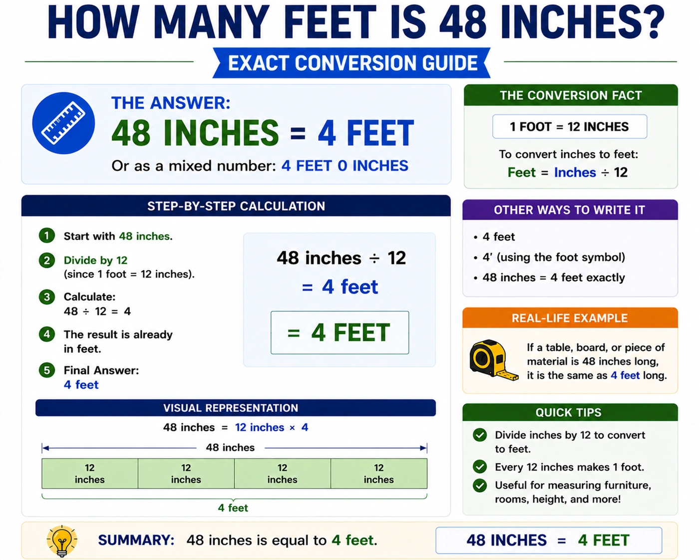 how many feet is 48 inches