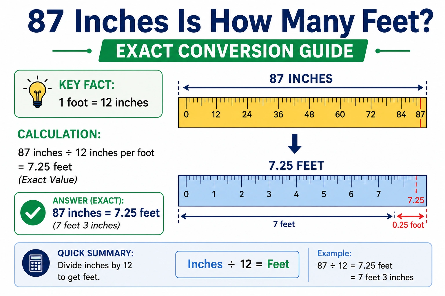 87 in is how many feet