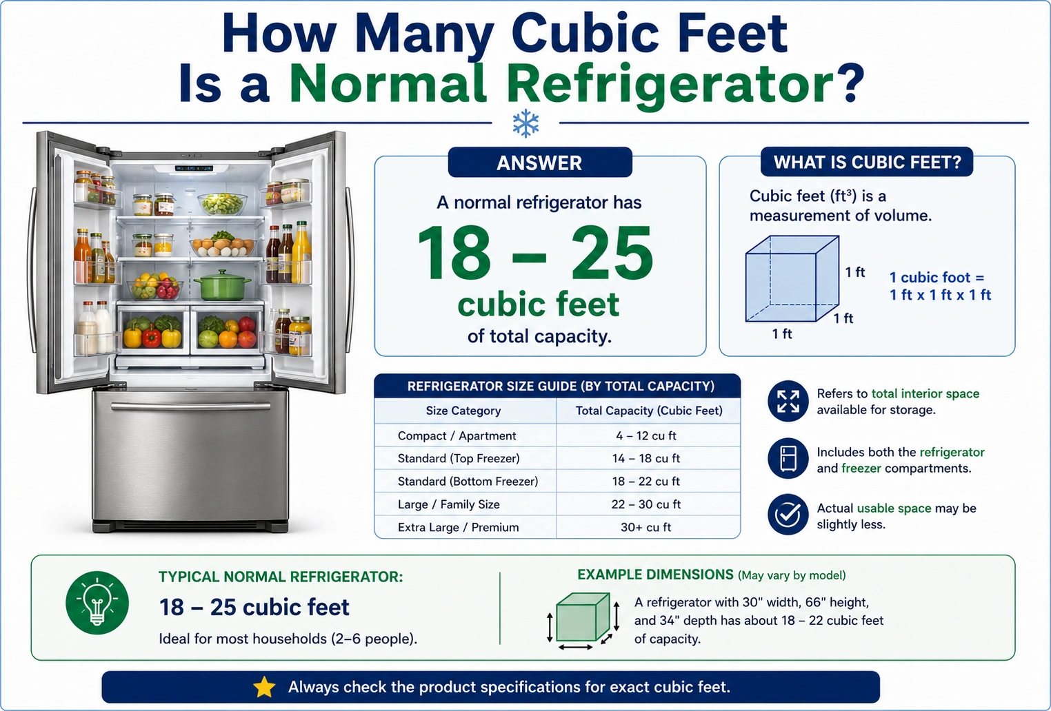 24000 BTU Covers How Many Square Feet?