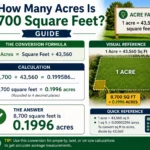 how many acres is 8700 square feet