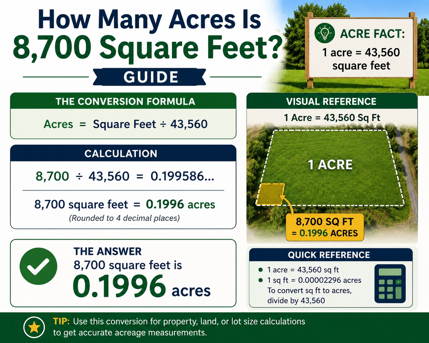 how many acres is 8700 square feet
