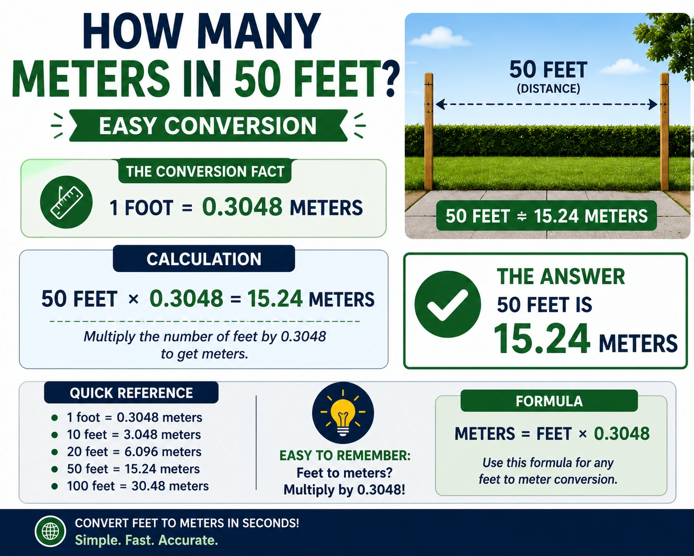how many meters in 50 feet
