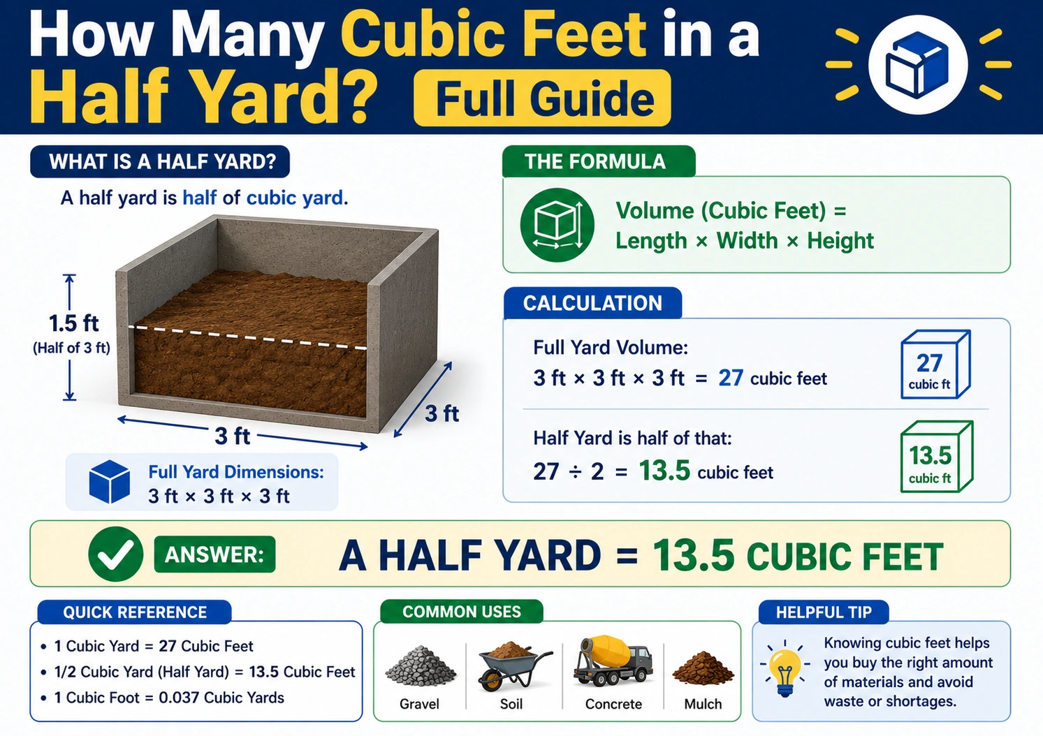 How Many Cubic Feet in a Half Yard