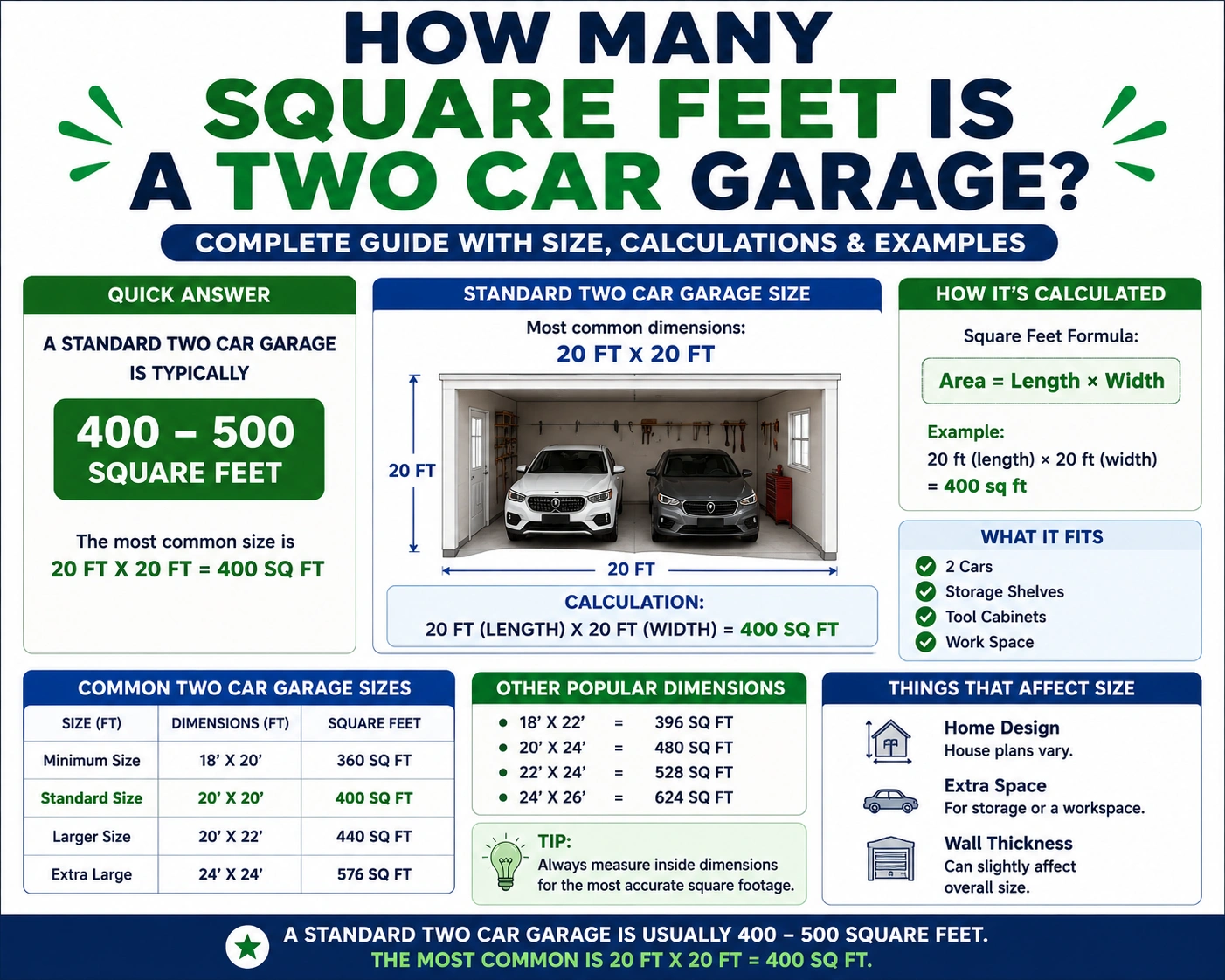 how many square feet two car garage