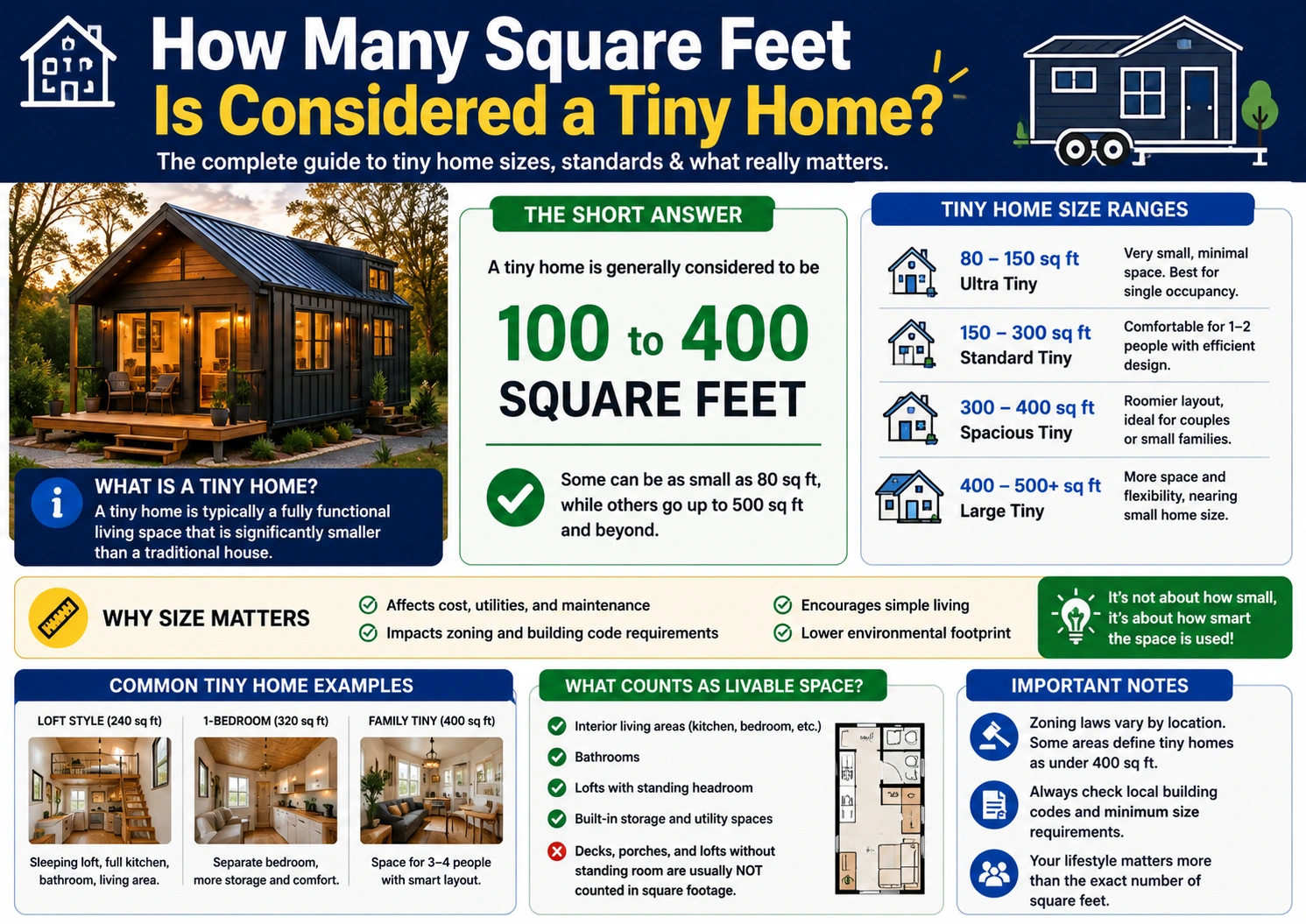 how many square feet is considered a tiny home