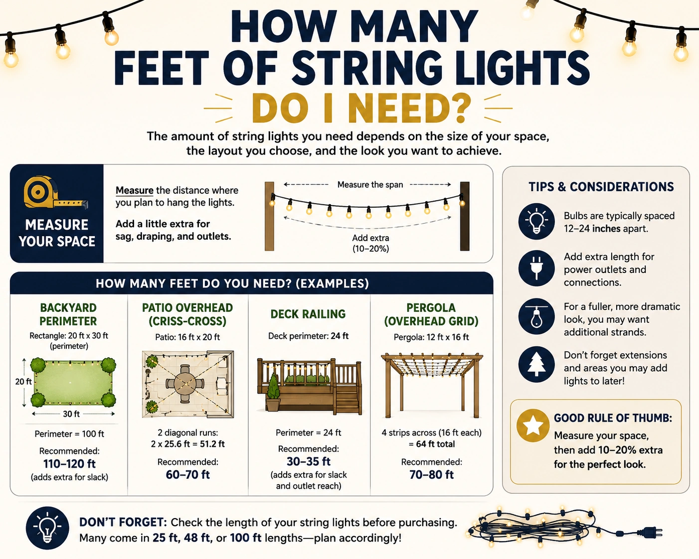 how many feet of string lights do I need
