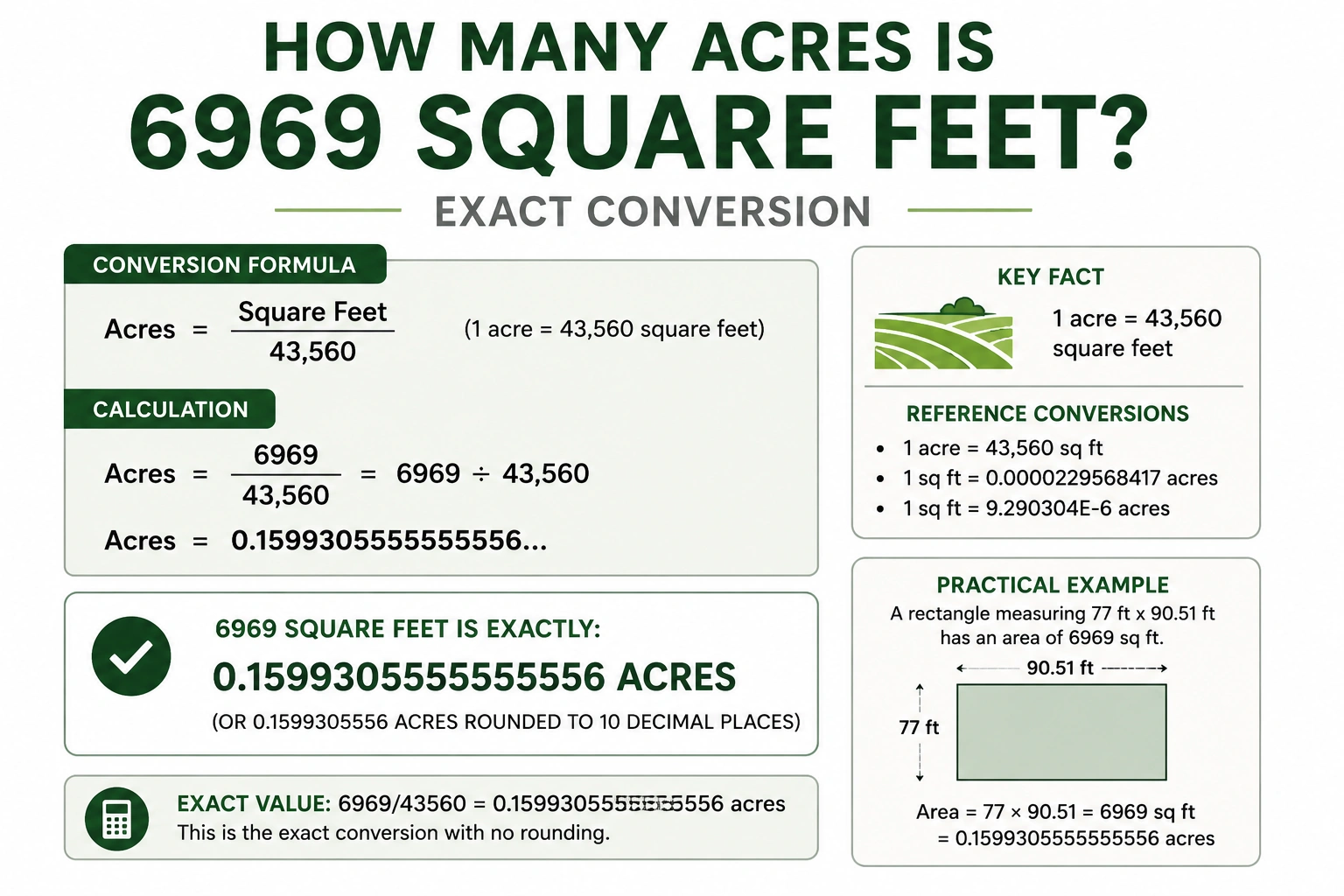 how many feet does a pallet of sod cover