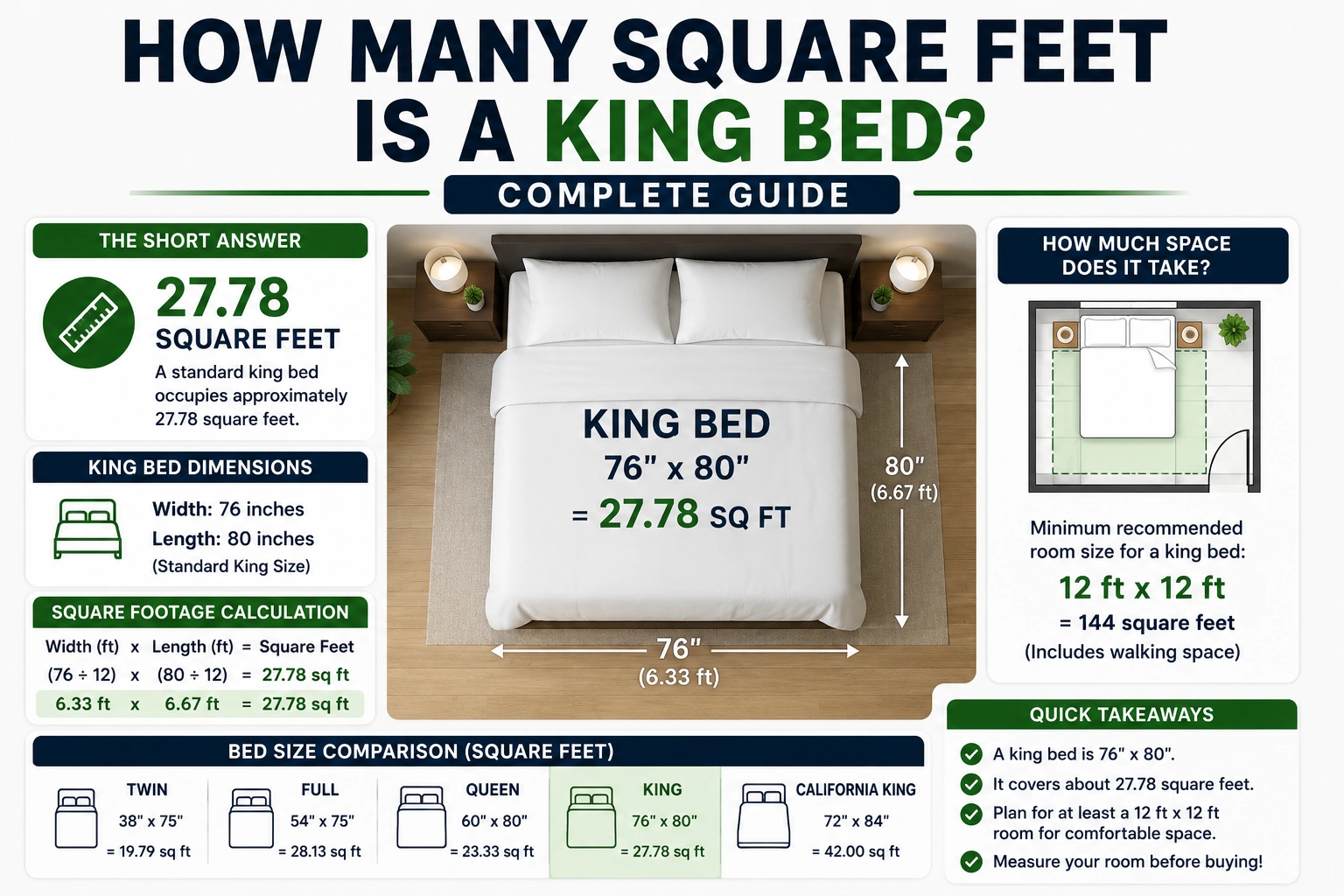 how many square feet is a king bed