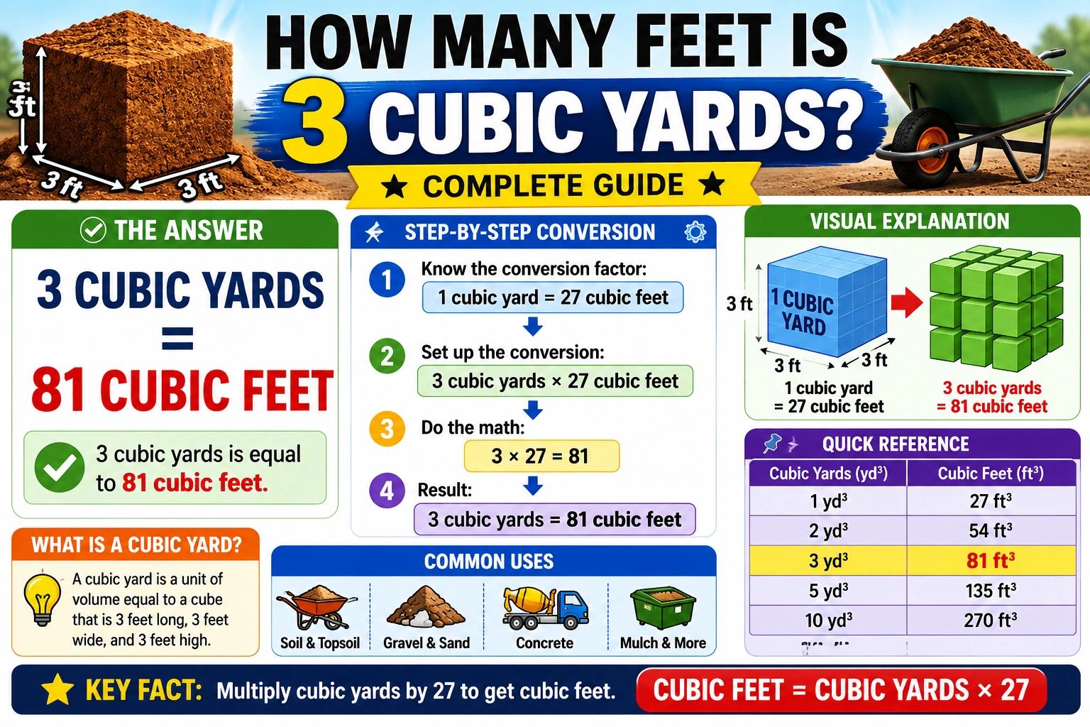 how many feet is 3 cubic yards