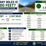 how many miles is 12500 feet