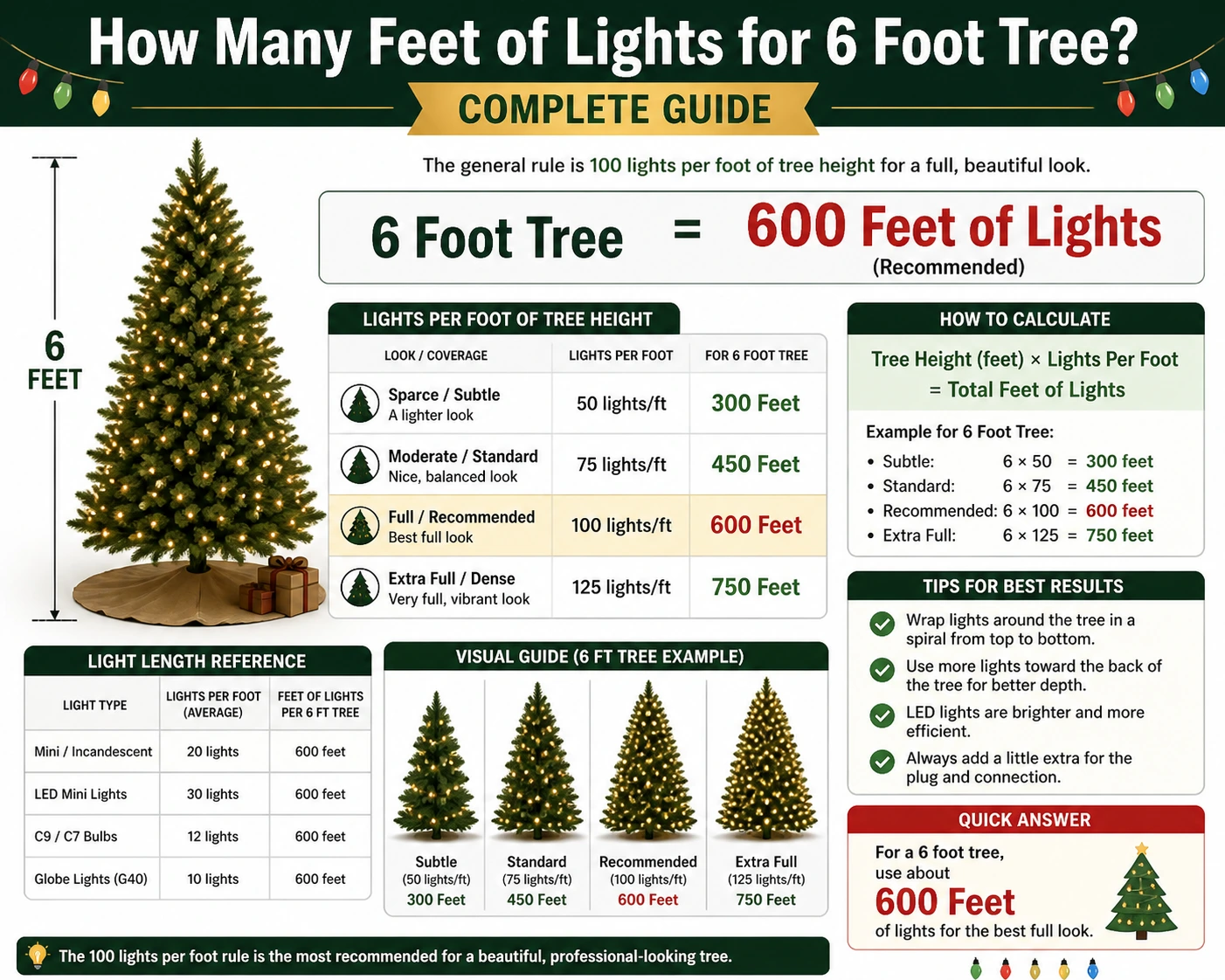 how many feet of lights for 6 foot tree