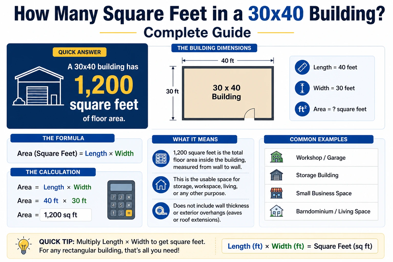 how many square feet in a 30x40 building