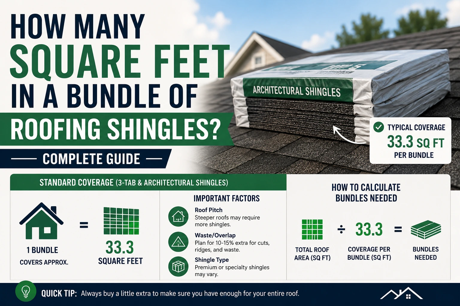 how many square feet in a bundle of roofing shingles