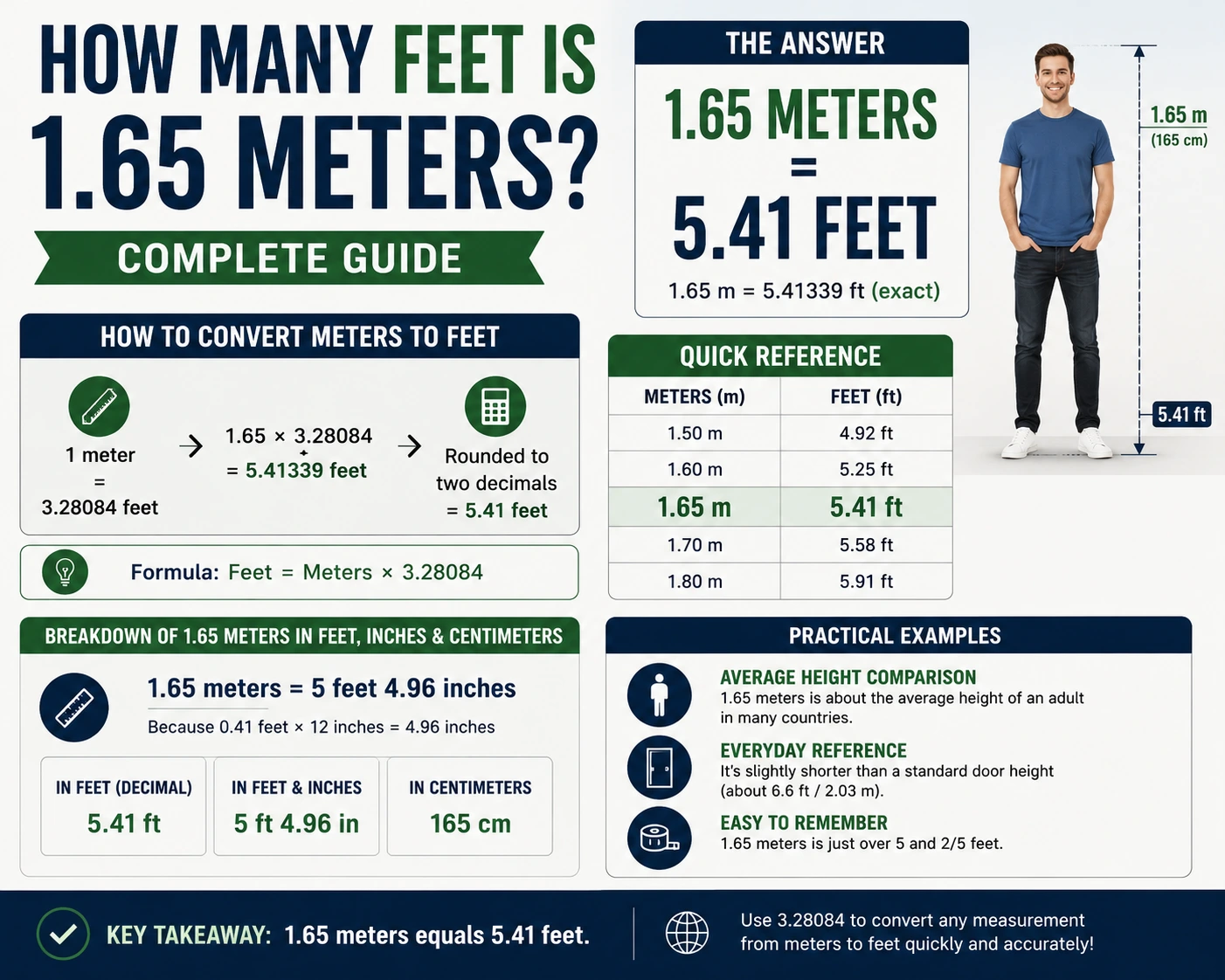 how many feet is 1.65 meters