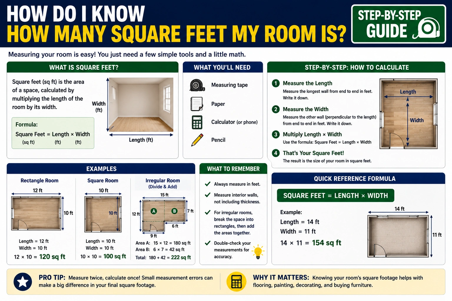 how do i know how many square feet my room is