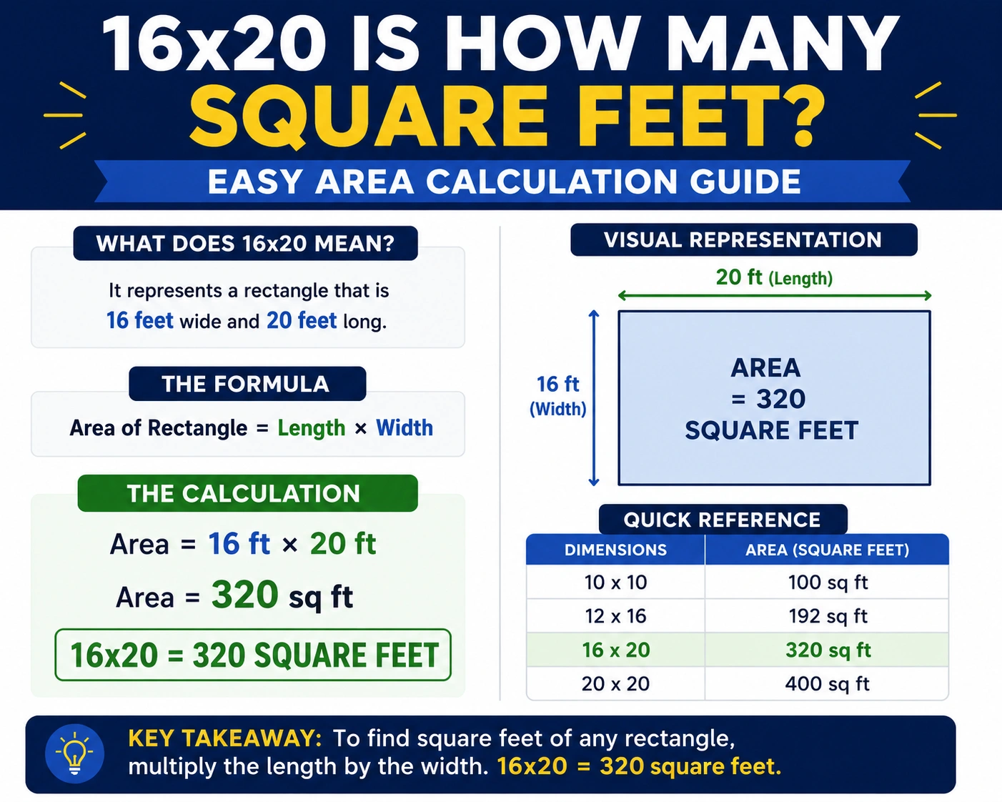 how many square feet are in a square of roofing