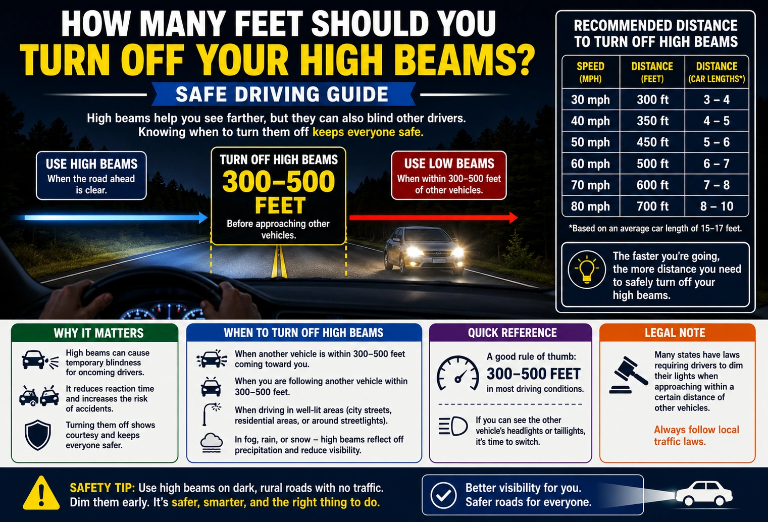 how many feet should you turn off your high beams