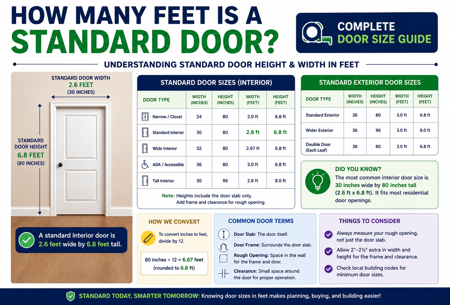 how many feet is a standard door