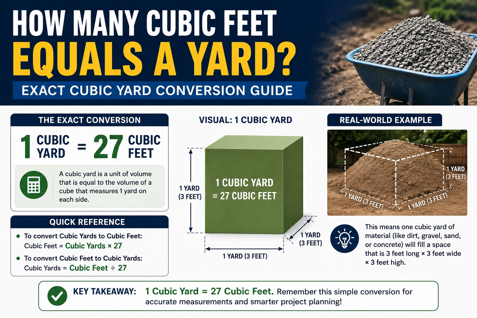 how many cubic feet equals a yard