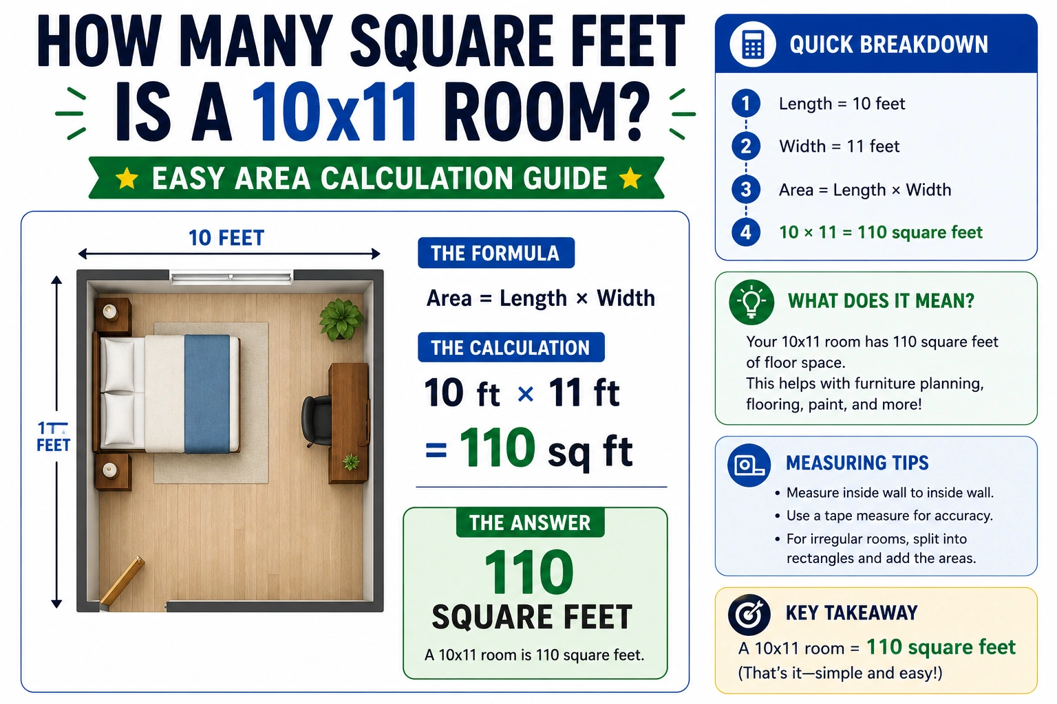 how many square feet is a 10x11 room