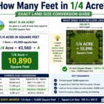how many feet in 1/4 acre