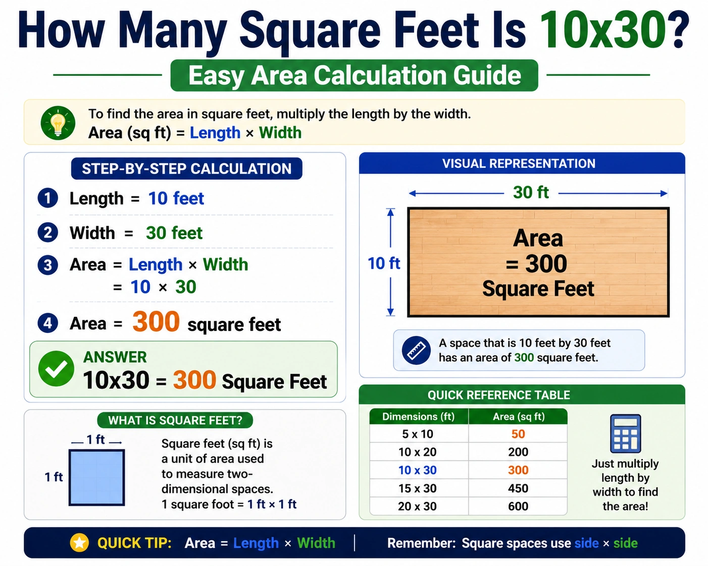 how many square feet is 10x30