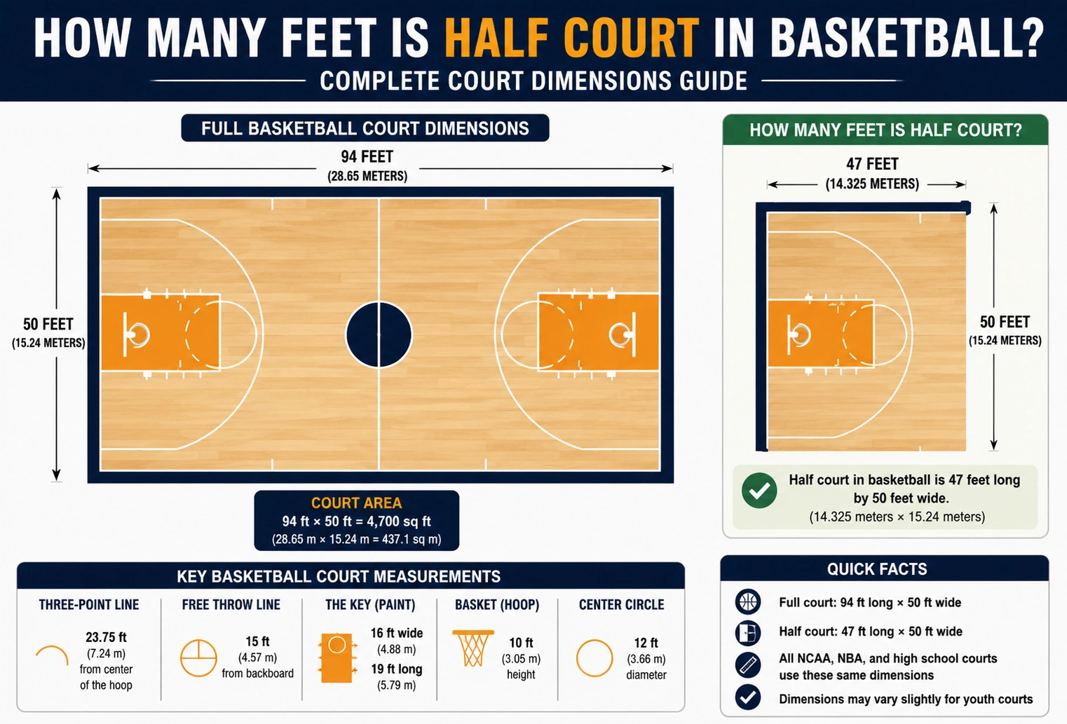 how many feet is half court in basketball