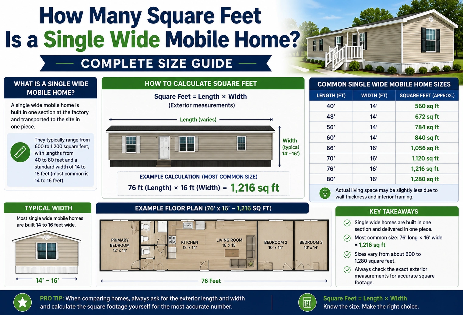 How Many Square Feet Is a Single Wide Mobile Home