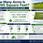 How Many Acres Is 14,000 Square Feet