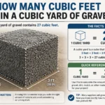 how many cubic feet in a cubic yard of gravel