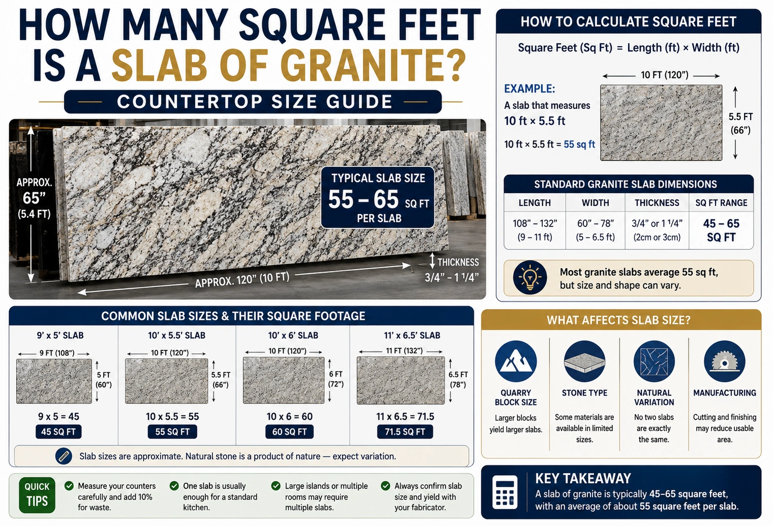 How Many Square Feet Is a Slab of Granite? Countertop Size Guide