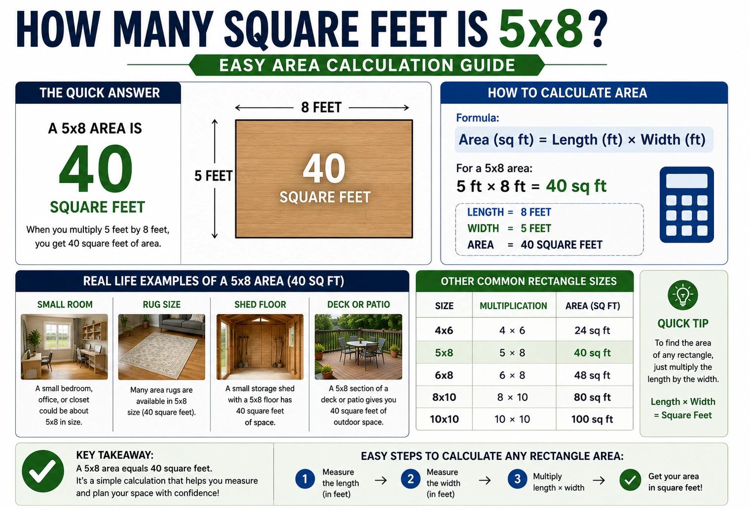 how many square feet is 5x8