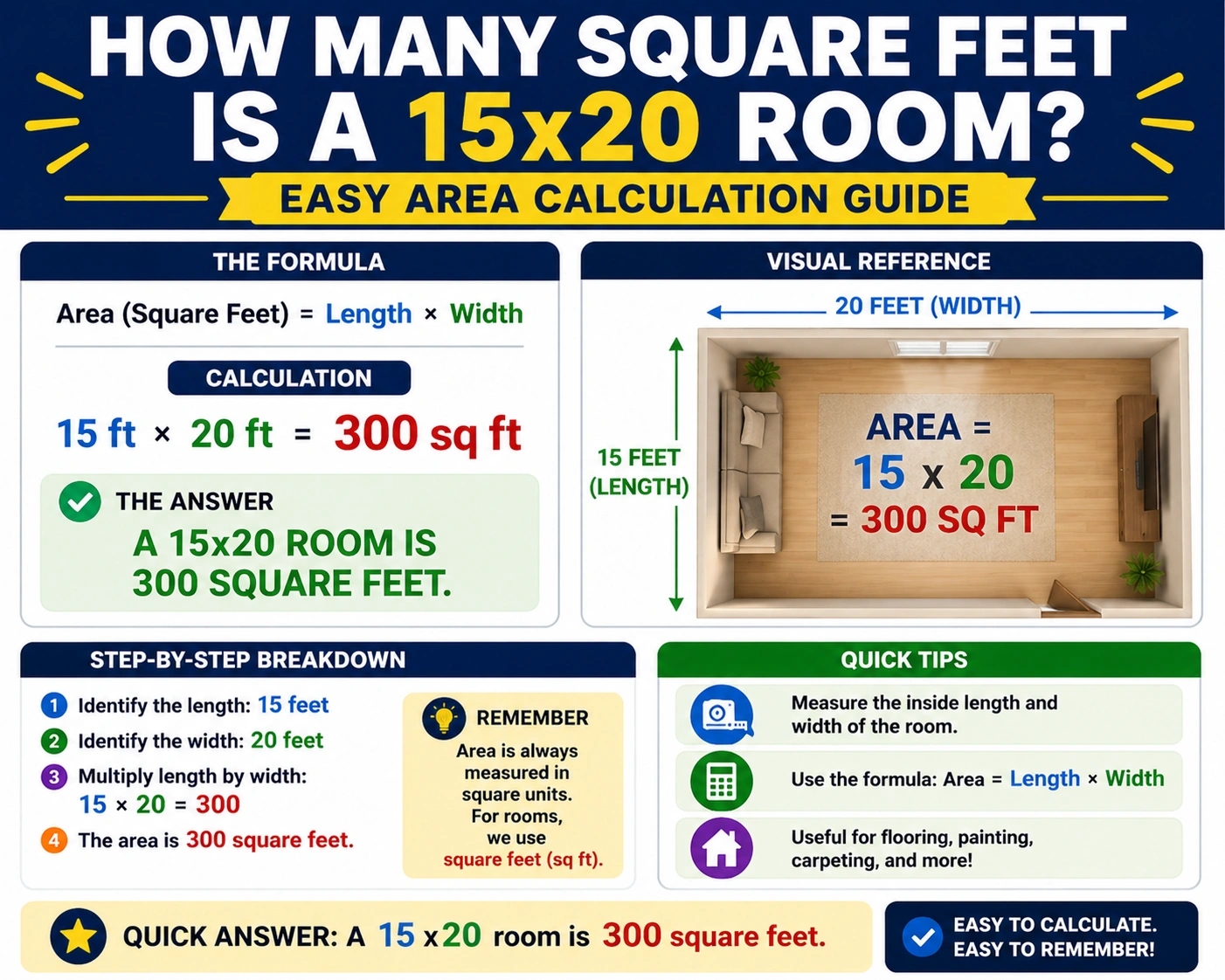 how many square feet is a 15x20 room