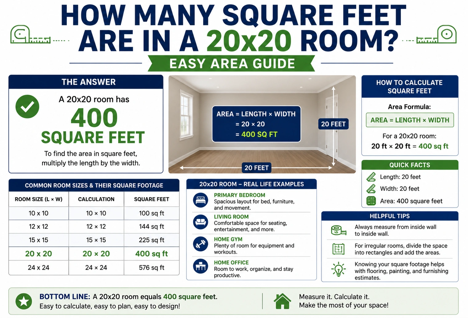 how many square feet are in a 20x20 room
